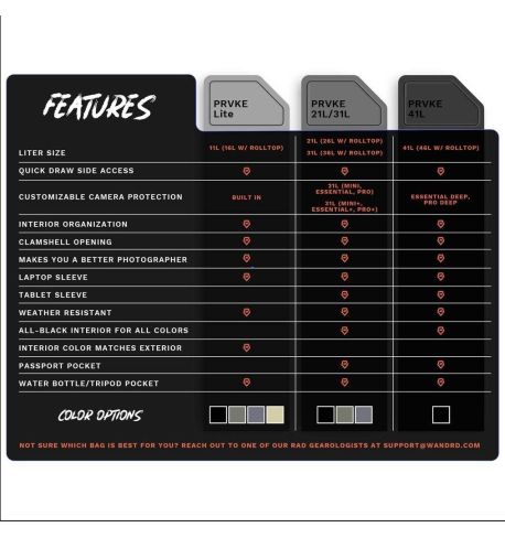 WANDRD PRVKE 21L ( Azul Egeo )