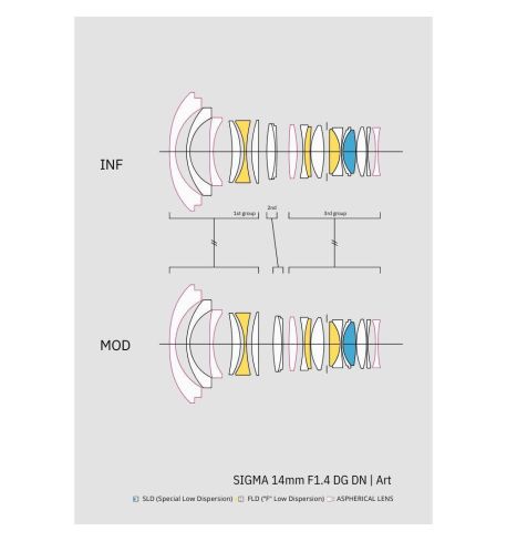 SIGMA 14mm F1.4 DG DN Art para Sony E