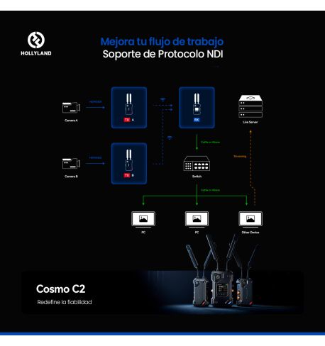 HOLLYLAND COSMO C2 Transmisión de vídeo inalámbrica