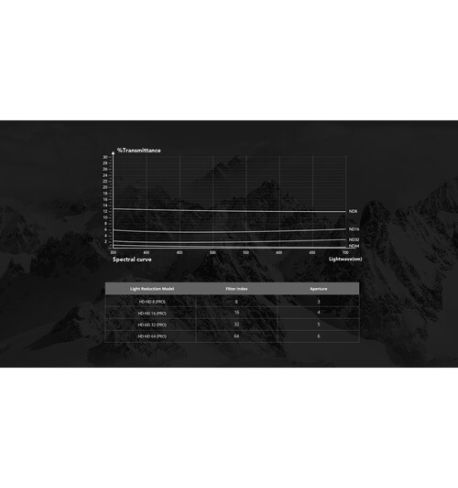 Filtro CPL para DJI Mini 3 PGYTECH