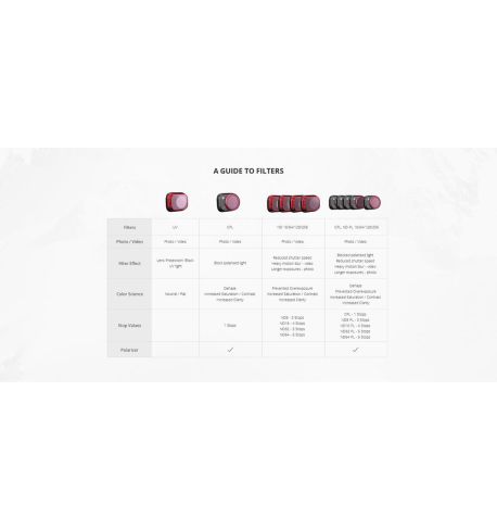 Filtro CPL para DJI Mini 3 PGYTECH