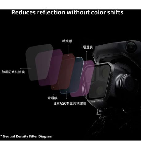Juego de filtros ND-PL (Profesional) para DJI Mavic 3 Pro PGYTECH