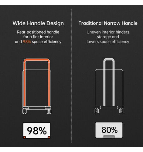 Mochila con ruedas para cámara (negro espacial) PGYTECH