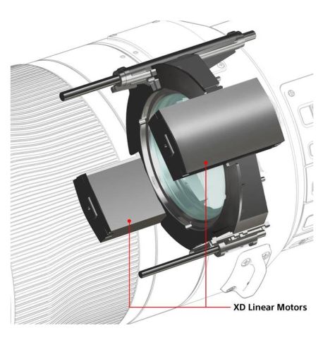 SONY 600mm F4 FE GMaster OSS (SEL600F40GM)
