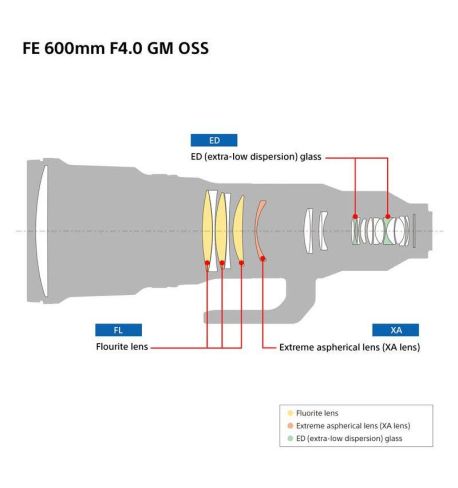 SONY 600mm F4 FE GMaster OSS (SEL600F40GM)