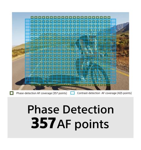 SONY DSC-RX100 VII (DSC-RX100M7)