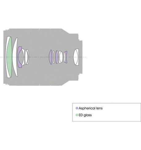 SONY 18-200mm F3.5–6.3 OSS (SELP18200) Motorizado