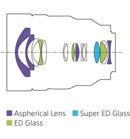 SONY 12-24mm f/4 G (SEL1224G) FE