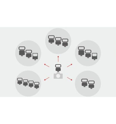 SONY HVL-F46RM (HVLF46RM.CE7)