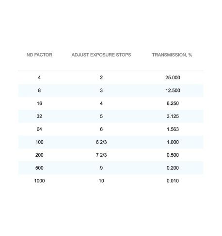KENKO Filtro ND variable ND3-ND400 52mm