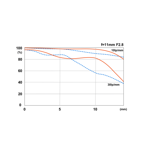 TOKINA 11-18mm F2.8 ATX-M (SONY E)